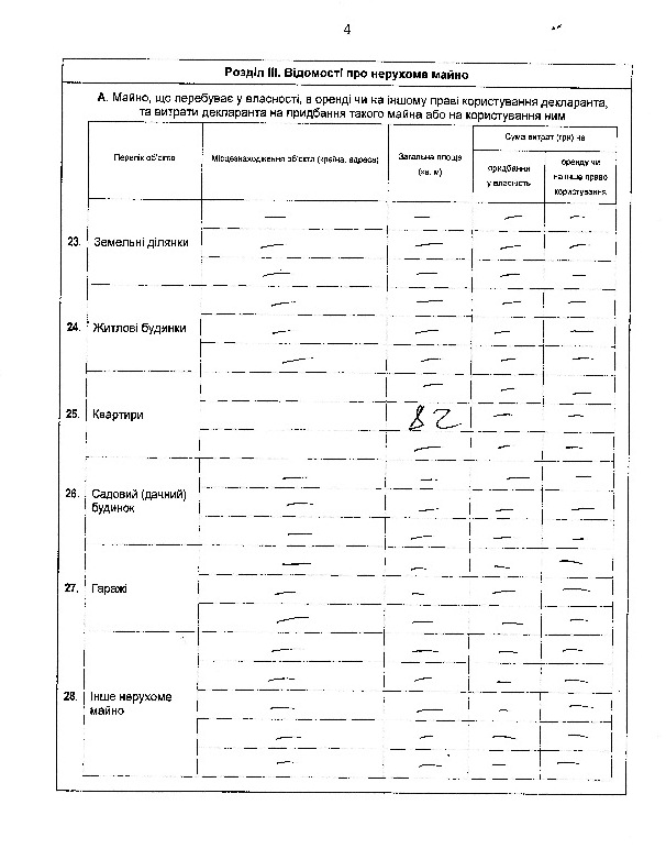 Замглавы Херсонского облсовета Булюк не задекларировал бизнес и часть недвижимости жены, — СМИ Замглавы Херсонского облсовета Булюк не задекларировал бизнес и часть недвижимости жены, — СМИ