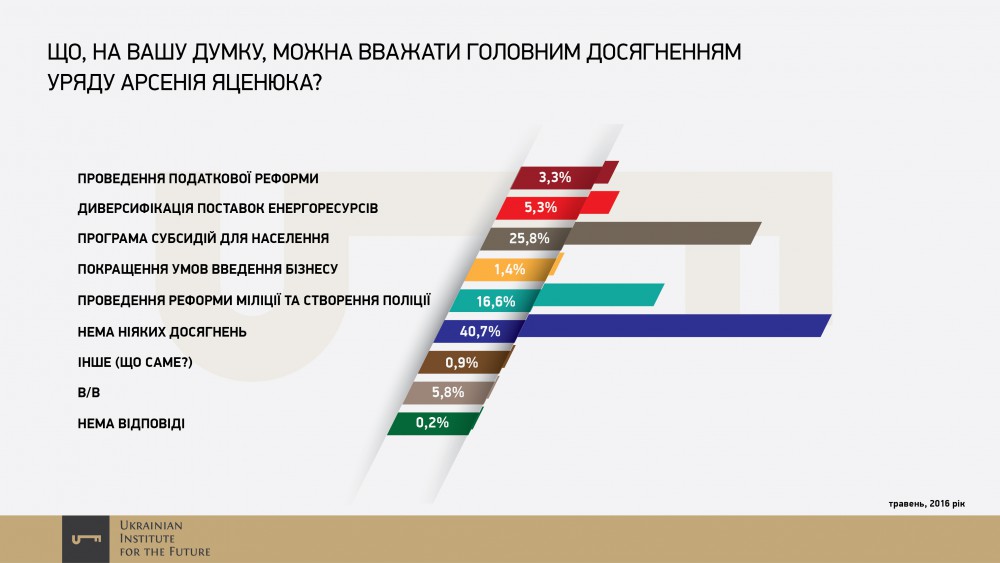 Украинский Институт Будущего Ukrainian Institute for the Future dqxikeidqxiqqeant