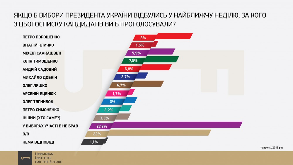 Украинский Институт Будущего Ukrainian Institute for the Future 18
