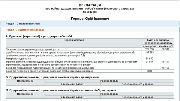 Николаевский нардеп Гержов потратил свою годовую зарплату и материальную помощь на подержанный «BMW» - Copyright https://news.pn dqxikeidqxitkant