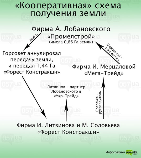 Лобановский Александр