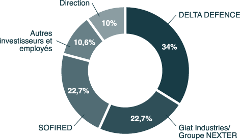 graf_fr dqxikeidqxiqqeant