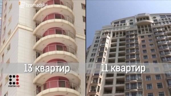 Повна колекція маєтків Медведчука. ФОТО. ВІДЕО Повна колекція маєтків Медведчука. ФОТО. ВІДЕО