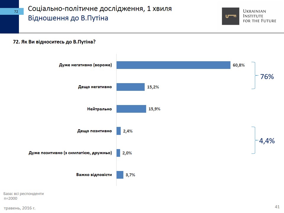   41 dqxikeidqxiqqeant