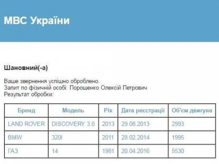 Сын президента Порошенко стал владельцем дорогого раритетного автомобиля Сын президента Порошенко стал владельцем дорогого раритетного автомобиля dqxikeidqxiqqeant