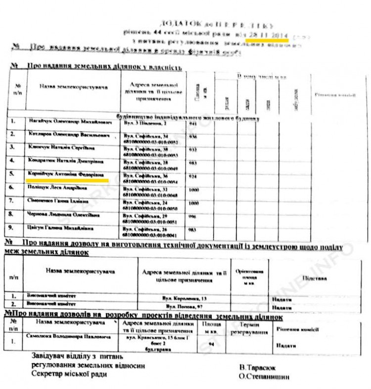 kORNIYCHUK-1 dqxikeidqxitkant