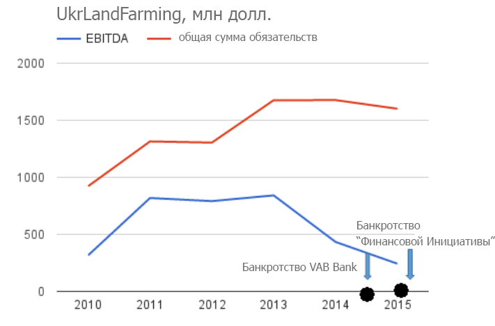 Source: Concorde Capital