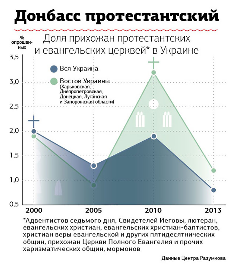 protestanty_mariupol_03-NGNews_org_mini dqxikeidqxiqqeant