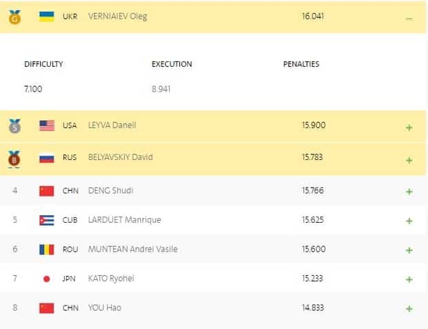 Спортивная гимнастика dqxikeidqxiqqeant