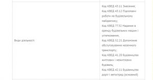 Сегмент виды деятельности