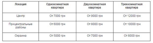 Аренда квартир в Киеве dqxikeidqxitkant