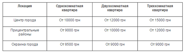 Аренда квартир в Киеве