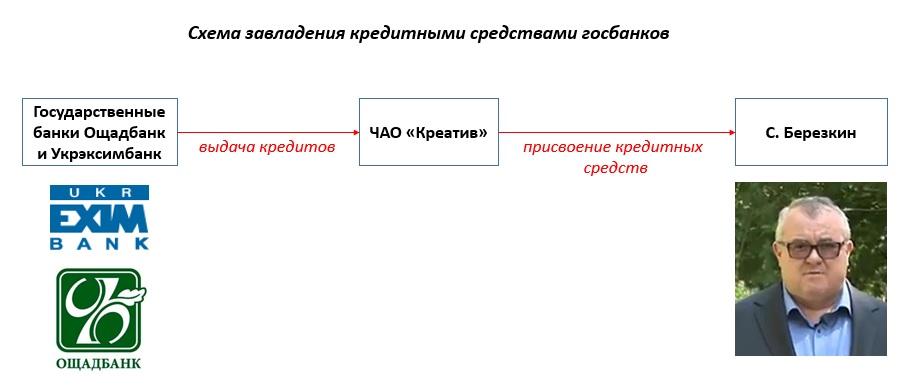 березкин станислав dqxikeidqxitkant