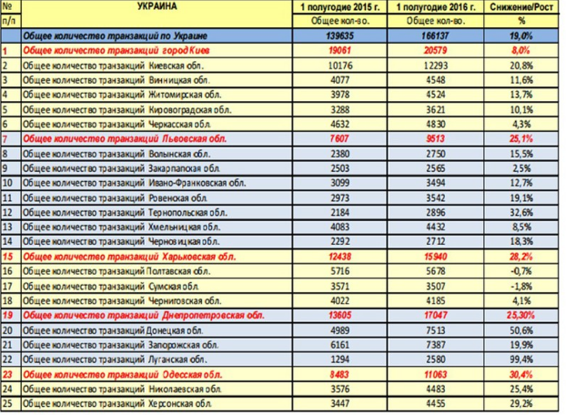 рынок недвижимости Украина dqxikeidqxiqqeant