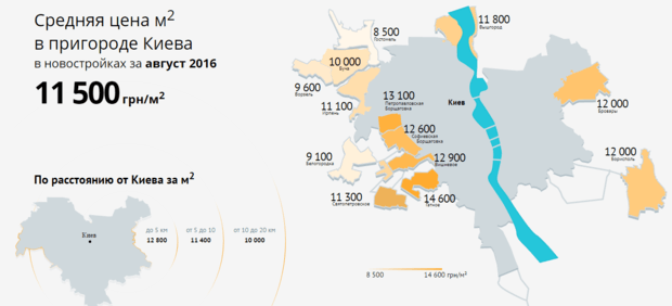 Квартиры в пригороде Киева