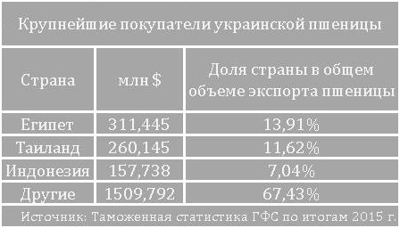 zerno.jpg dqxikeidqxiqqeant