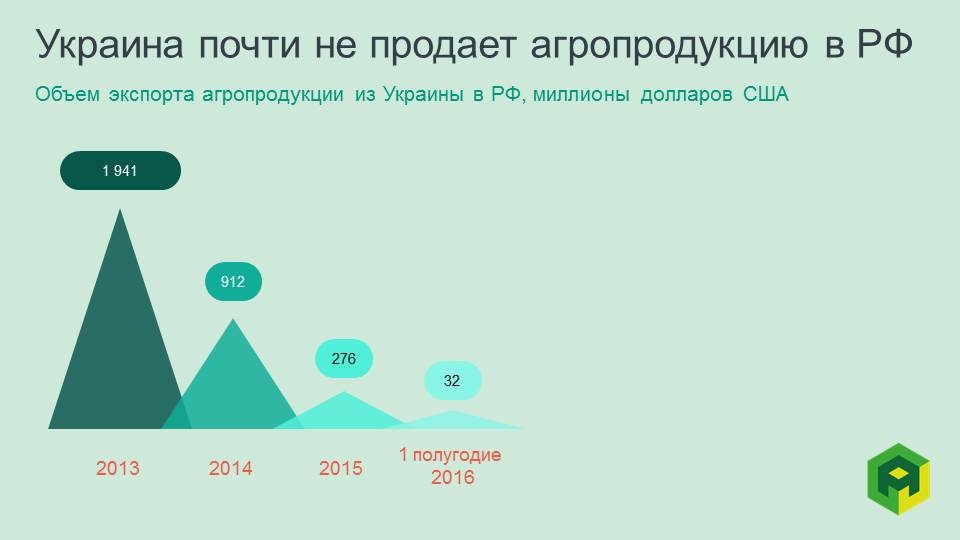 ukrainian agroexport to russia ukrainian agroexport to russia