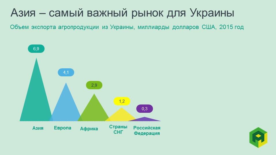 ukrainian agroexport by region ukrainian agroexport by region