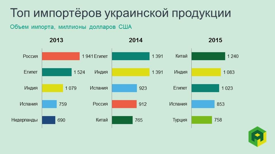 importers of ukrainian agroproducts importers of ukrainian agroproducts
