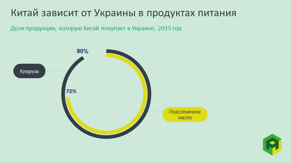 chinese import of ukrainian agriculture chinese import of ukrainian agriculture