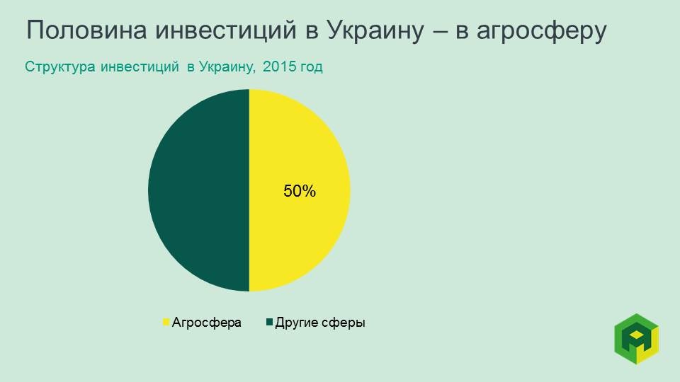 investment in agriculture Ukraine investment in agriculture Ukraine