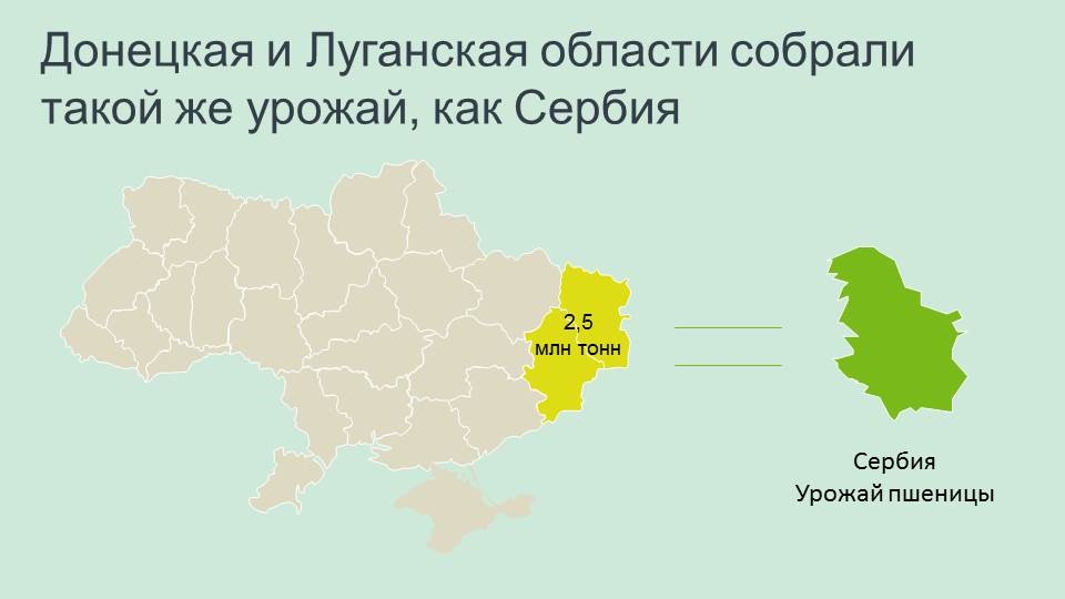 Donbass yield crop Donbass yield crop