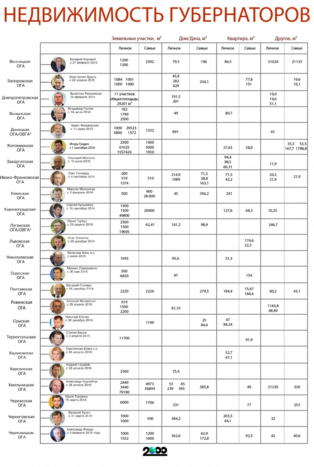 Где зимовать бездомным губернаторам? Где зимовать бездомным губернаторам? dqxikeidqxitkant