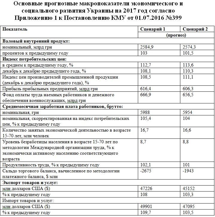 Бюджет-2017_11 dqxikeidqxiqqeant