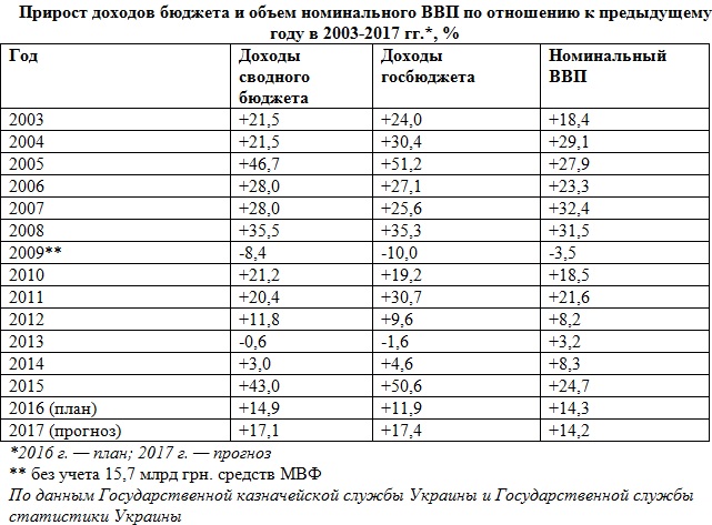 Бюджет-2017_31