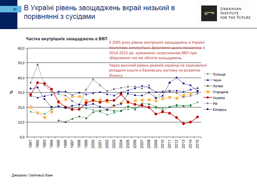 25-let-nezavisimosti-ukrainyi-ekonomicheskie-itogi-ukrainskiy-institut-budushhego10