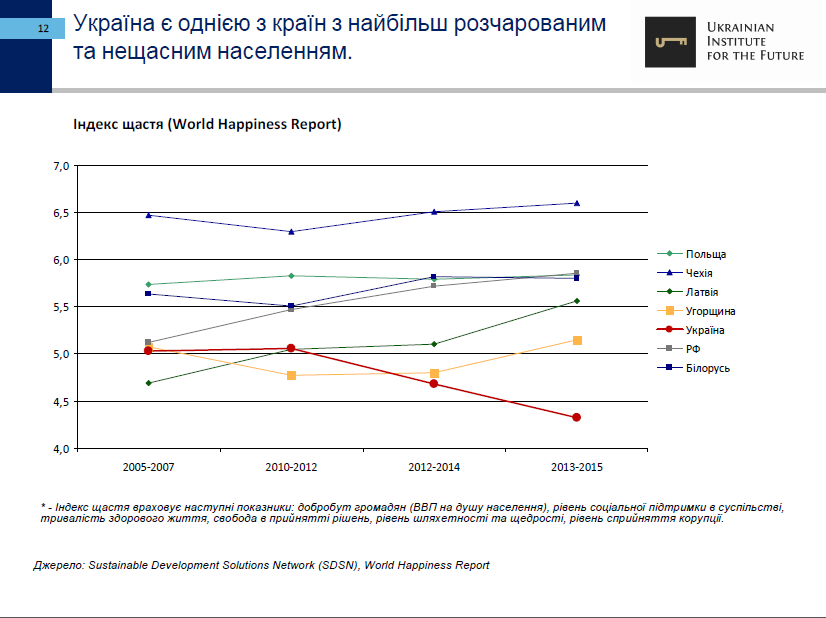 25-let-nezavisimosti-ukrainyi-ekonomicheskie-itogi-ukrainskiy-institut-budushhego12