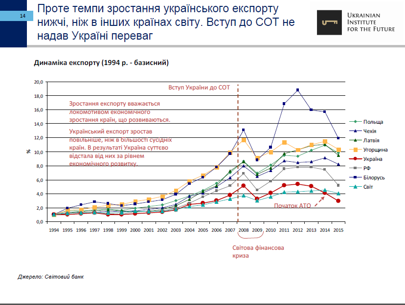 25-let-nezavisimosti-ukrainyi-ekonomicheskie-itogi-ukrainskiy-institut-budushhego14