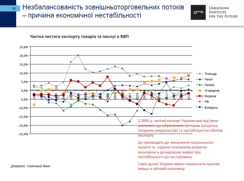 25-let-nezavisimosti-ukrainyi-ekonomicheskie-itogi-ukrainskiy-institut-budushhego18
