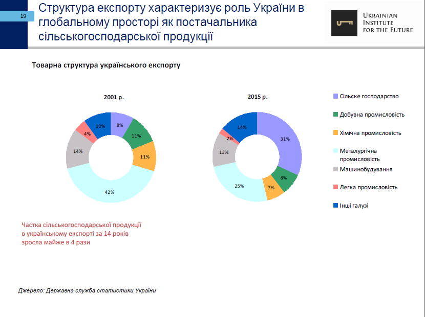 25-let-nezavisimosti-ukrainyi-ekonomicheskie-itogi-ukrainskiy-institut-budushhego19