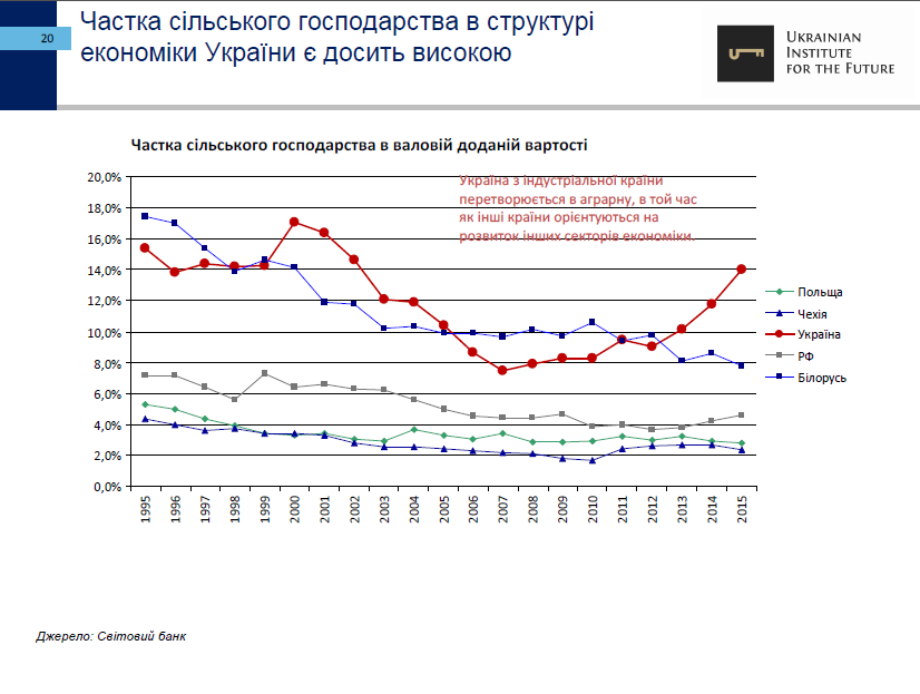 25-let-nezavisimosti-ukrainyi-ekonomicheskie-itogi-ukrainskiy-institut-budushhego20
