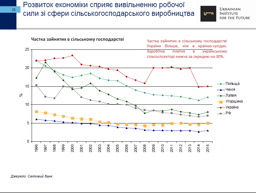 25-let-nezavisimosti-ukrainyi-ekonomicheskie-itogi-ukrainskiy-institut-budushhego21