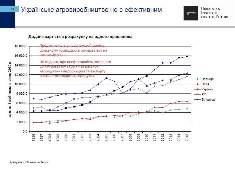 25-let-nezavisimosti-ukrainyi-ekonomicheskie-itogi-ukrainskiy-institut-budushhego22