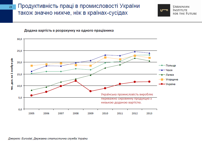 25-let-nezavisimosti-ukrainyi-ekonomicheskie-itogi-ukrainskiy-institut-budushhego23