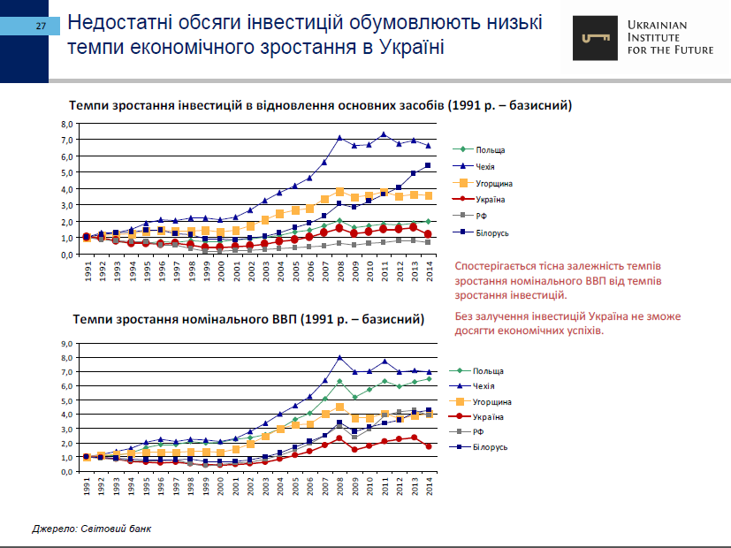 25-let-nezavisimosti-ukrainyi-ekonomicheskie-itogi-ukrainskiy-institut-budushhego27