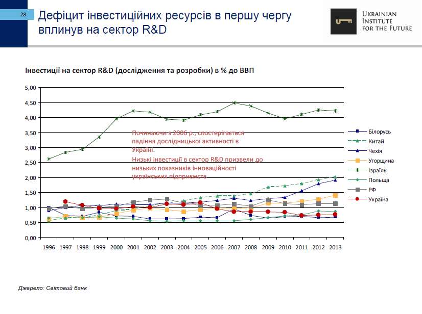 25-let-nezavisimosti-ukrainyi-ekonomicheskie-itogi-ukrainskiy-institut-budushhego28