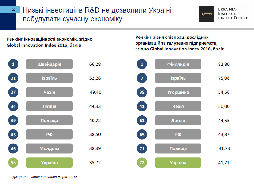 25-let-nezavisimosti-ukrainyi-ekonomicheskie-itogi-ukrainskiy-institut-budushhego29