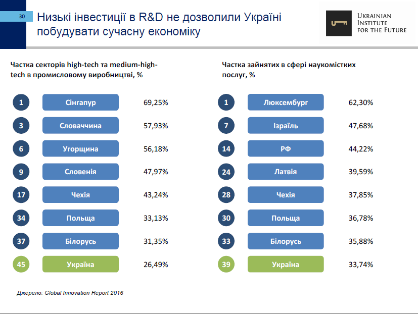 25-let-nezavisimosti-ukrainyi-ekonomicheskie-itogi-ukrainskiy-institut-budushhego30