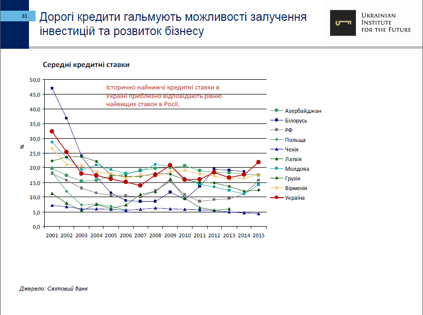 25-let-nezavisimosti-ukrainyi-ekonomicheskie-itogi-ukrainskiy-institut-budushhego31