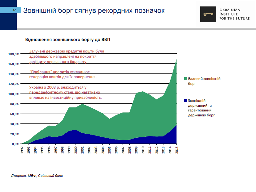 25-let-nezavisimosti-ukrainyi-ekonomicheskie-itogi-ukrainskiy-institut-budushhego32