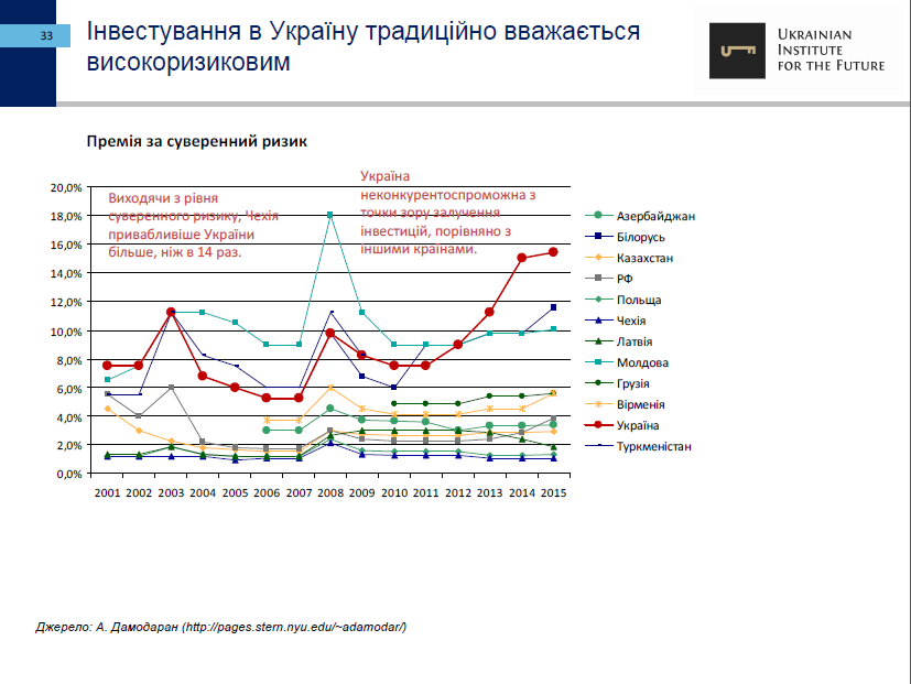 25-let-nezavisimosti-ukrainyi-ekonomicheskie-itogi-ukrainskiy-institut-budushhego33