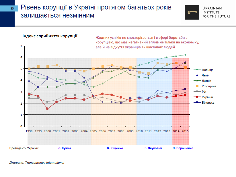 25-let-nezavisimosti-ukrainyi-ekonomicheskie-itogi-ukrainskiy-institut-budushhego35