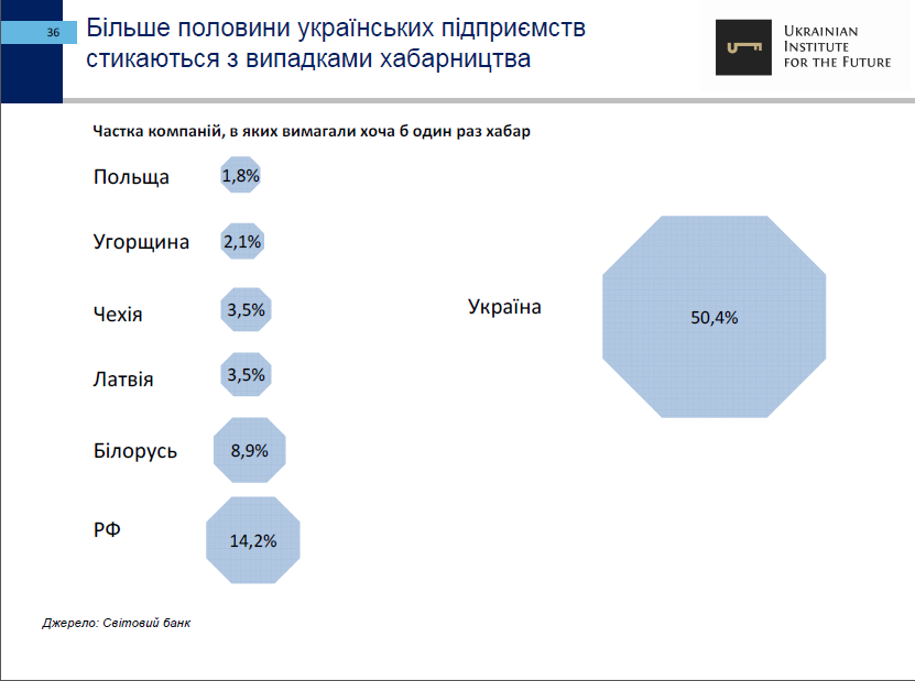25-let-nezavisimosti-ukrainyi-ekonomicheskie-itogi-ukrainskiy-institut-budushhego36