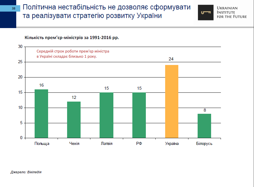 25-let-nezavisimosti-ukrainyi-ekonomicheskie-itogi-ukrainskiy-institut-budushhego38