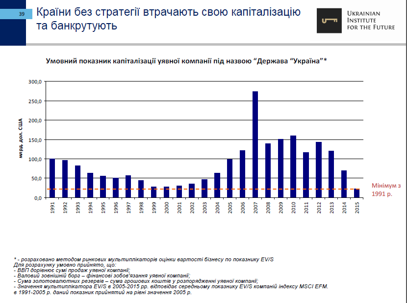 25-let-nezavisimosti-ukrainyi-ekonomicheskie-itogi-ukrainskiy-institut-budushhego39
