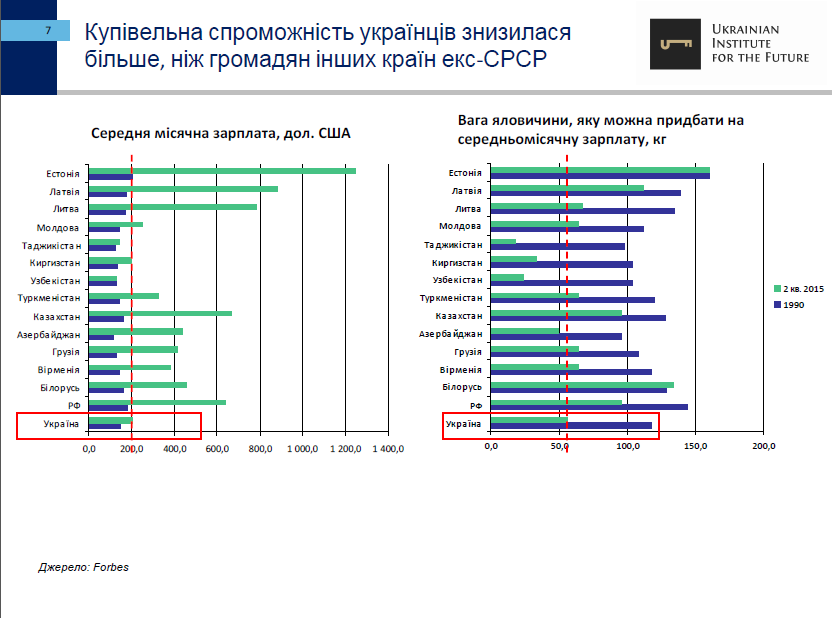25-let-nezavisimosti-ukrainyi-ekonomicheskie-itogi-ukrainskiy-institut-budushhego7
